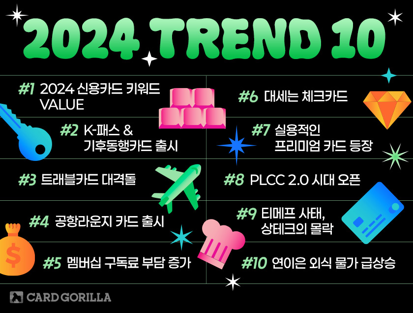 카드고릴라 : [2024년 연말 총결산] 당신의 신용카드와 체크카드를